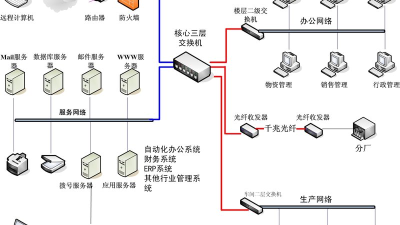 智慧园区项目招标文件范本：关键要素与撰写要点