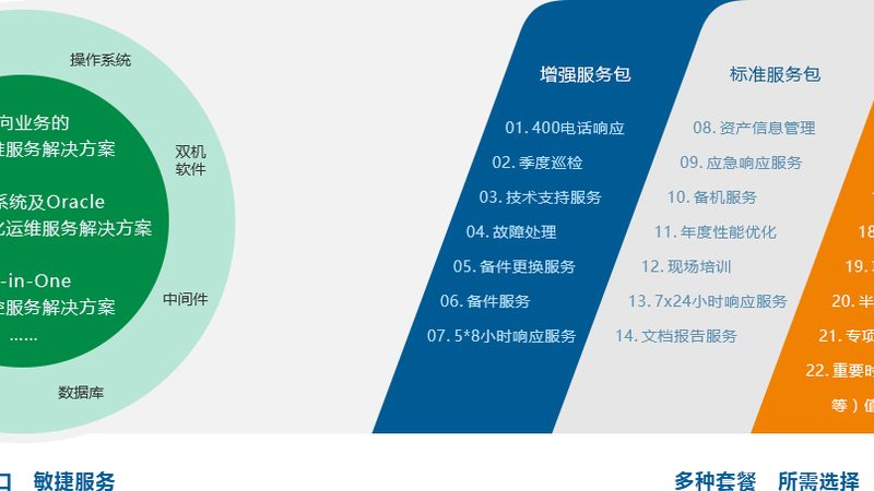 在此，我们推荐具备以下特点的智慧校园定制开发公司：
