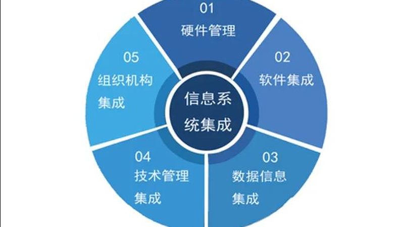 病案无纸化项目，安装服务如何确保高效与合规？**