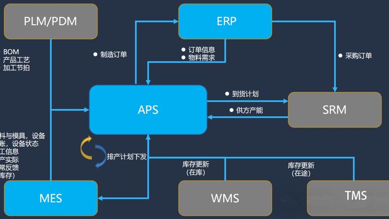 智慧社区物业管理系统选型：如何避免陷入误区