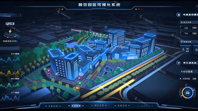 智慧园区楼宇自控系统集成：构建高效智能的绿色空间